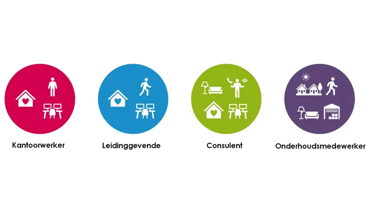 Personas woonconcept 1920x1080px