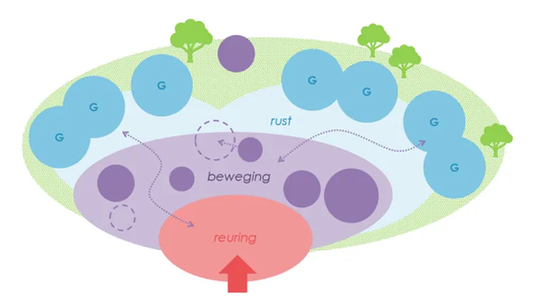 Gebiedsindeling Gemiva1