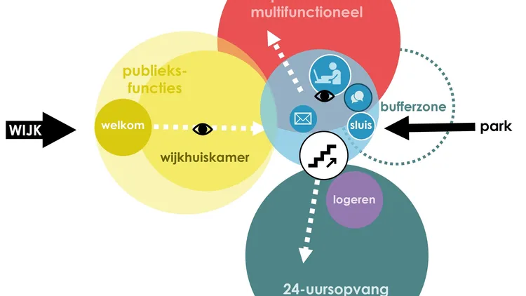 Vlekkenplan indeling Ontwikkel Combinatie Energiepark Leiden