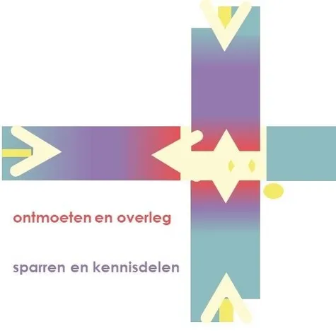 Visual verdeling inrichting