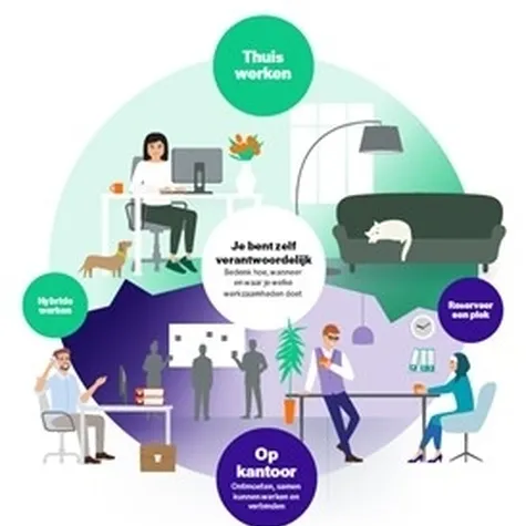 Visual werkplekconcept