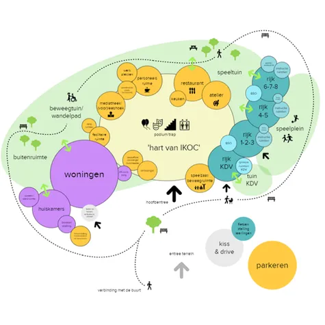 Ruimtelijk hoofdopzet IKOC Noord Scharwoude