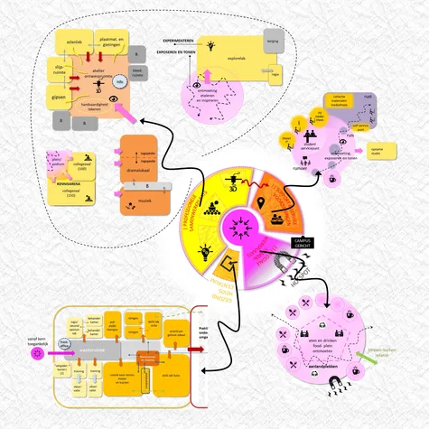 Visual indeling Hogeschool Fontys Eindhoven