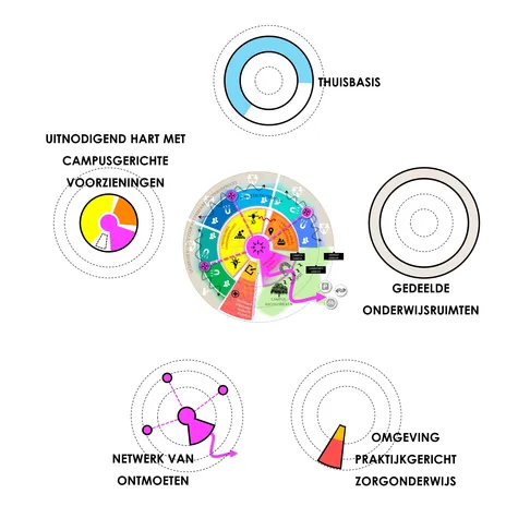 Visual Hogeschool Fontys Eindhoven