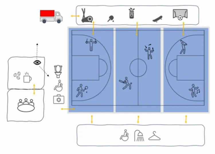 Visual sportgebouw Twello