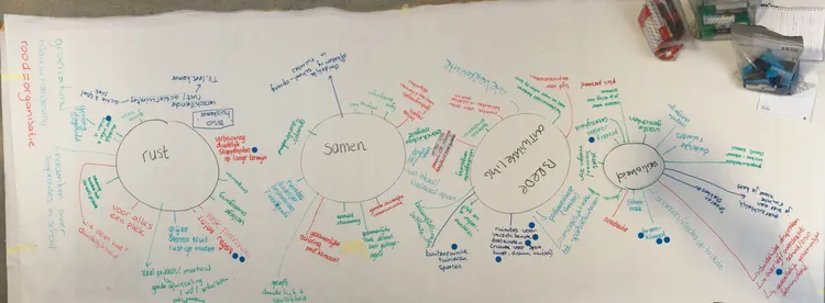 Uitkomst werksessie OBS Voordorp