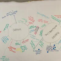 Uitkomst werksessie OBS Voordorp