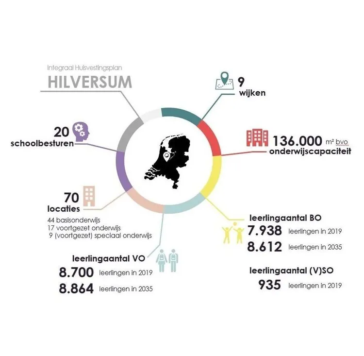 IHP Hilversum