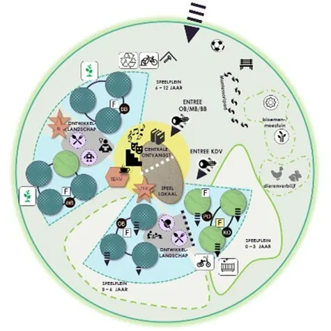 Indeling terrein Montessorischool Delft
