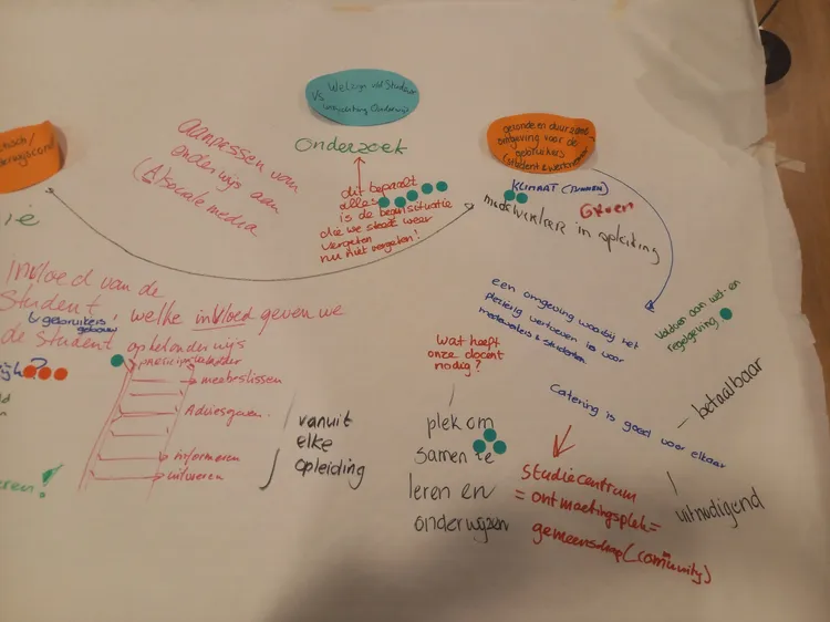 Werksessie hybride werken