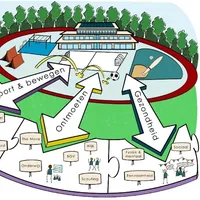 Afb sport en bewegen verbinding wijk