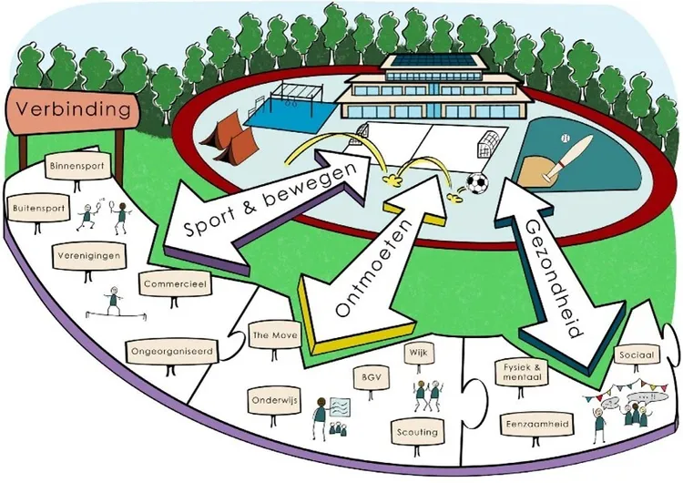Afb sport en bewegen verbinding wijk