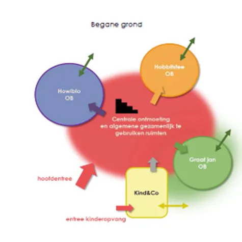 Vlekkenplan KC Montfoort