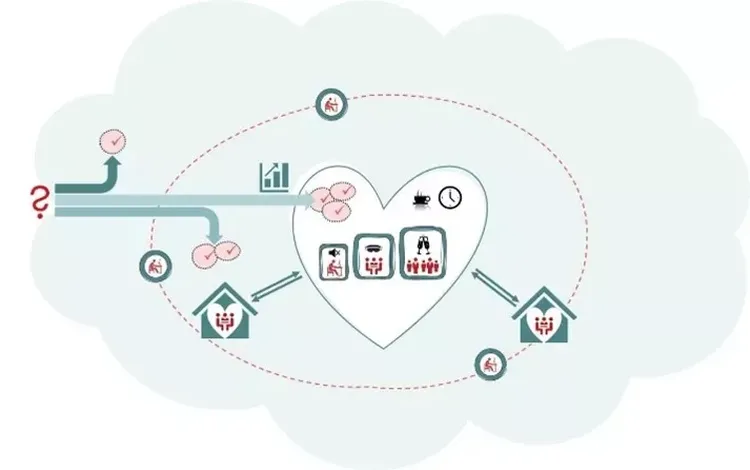 Werkplekconcept gemeente Assen