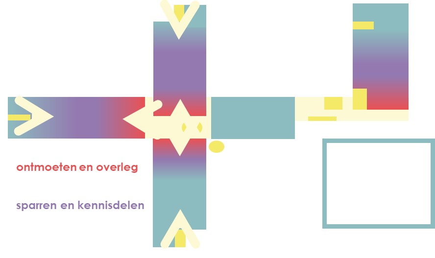 Gemeente Dijk en Waard, hybride werken