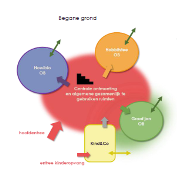 schema